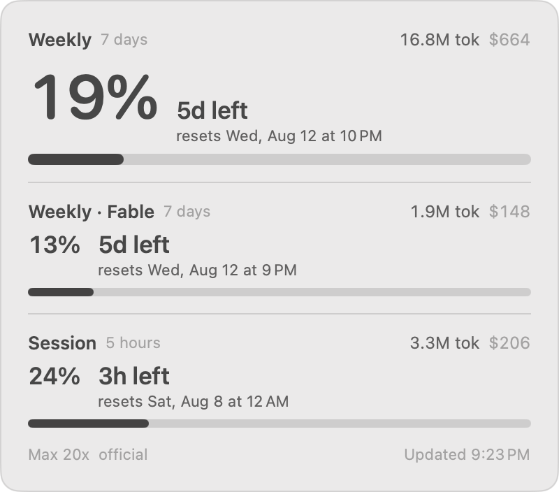 The hotkey HUD: each window led by its percentage, with the time left and the reset moment beside it